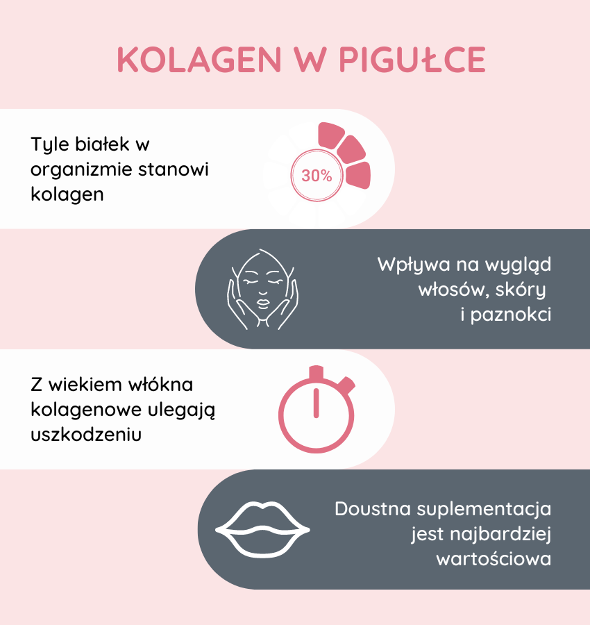 collagen efekty - skutki uboczne kolagenu, kto nie może pić kolagenu